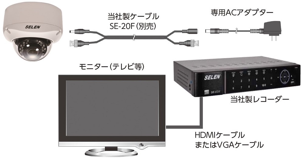 セレン 赤外線投光器内蔵防水型AHDドームカメラ SAH-G281 の通販