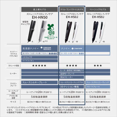 パナソニック Panasonic ストレートアイロン ナノケア スリム
