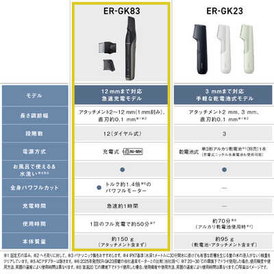 パナソニック Panasonic ボディトリマー ［1枚刃 /AC100V-240V