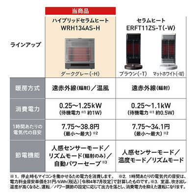 ダイキン DAIKIN 遠赤外線暖房機 ハイブリッドセラムヒート