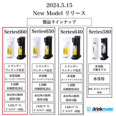 ドリンクメイト ドリンクメイトシリーズ660 ホワイト DRM1030 の通販