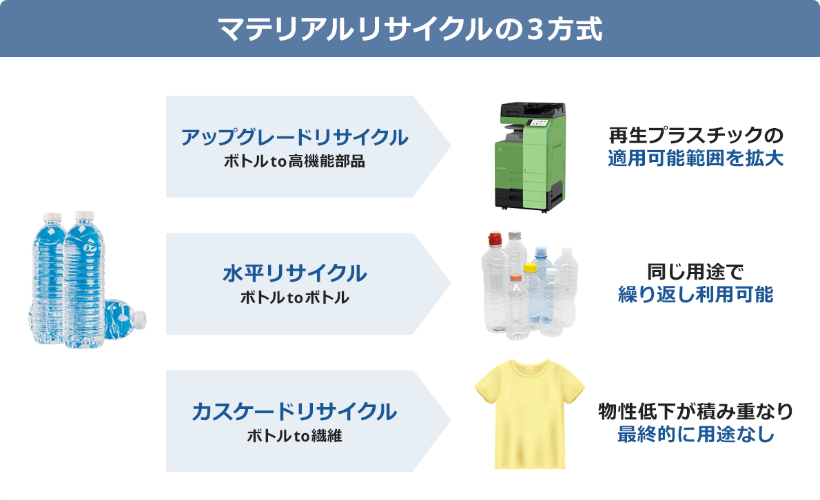 技術 | 環境貢献プラスチックMatelier | コニカミノルタ