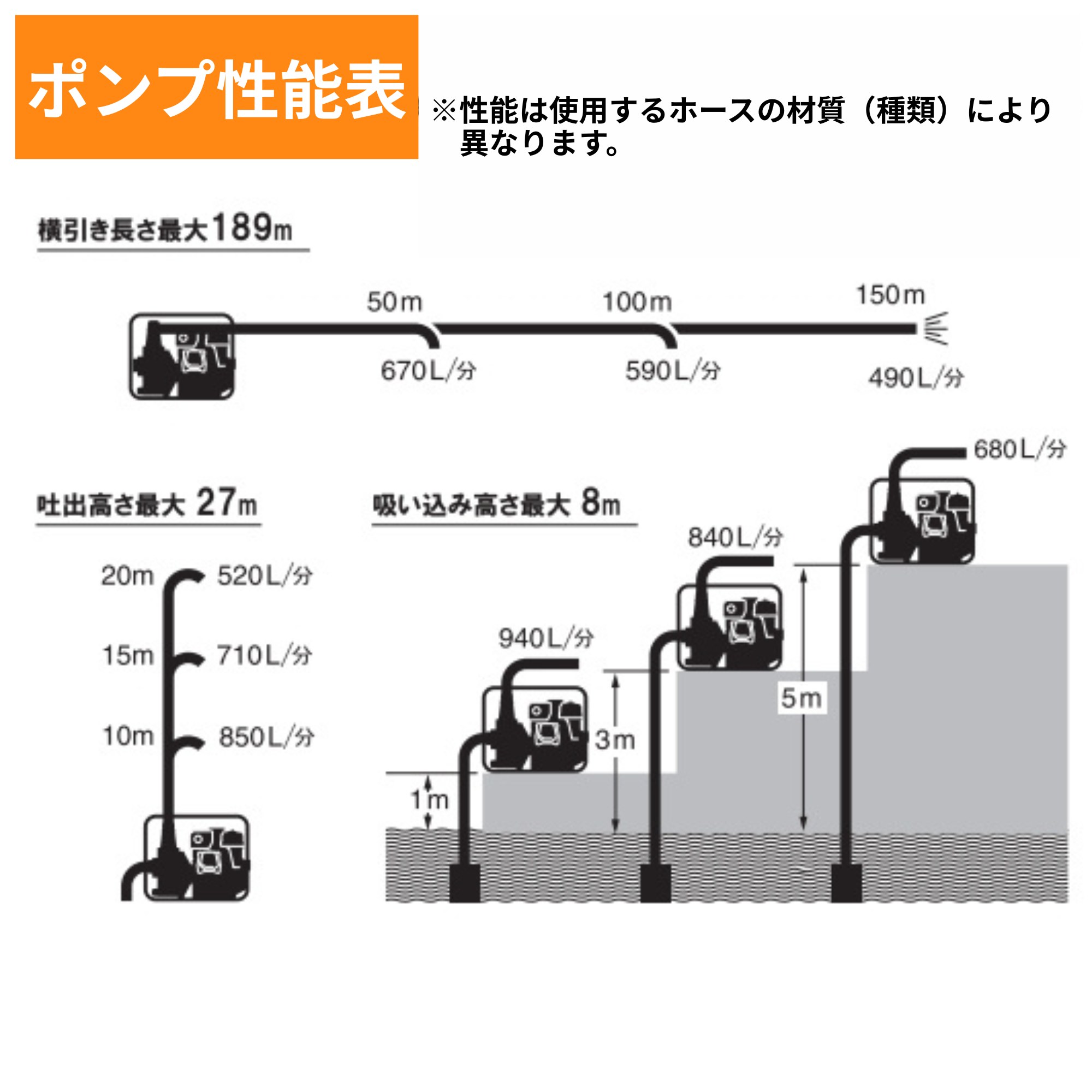 ハイデルスエンジンポンプ 工進エンジン搭載 SEV-80X(SEV-80X-AAA-5