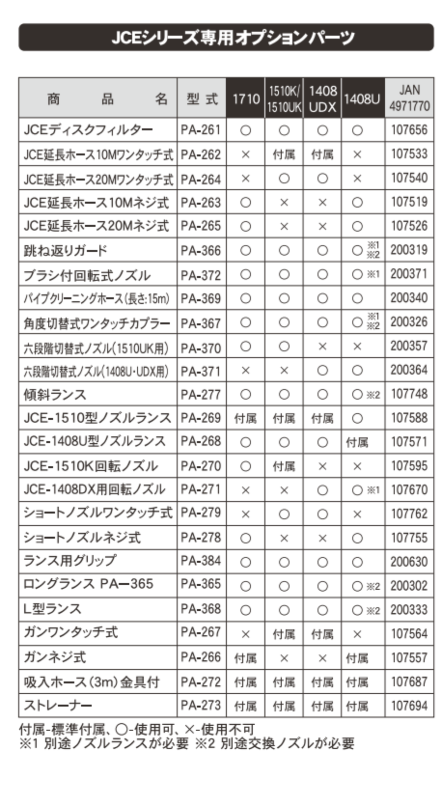 JCEショートノズル(ワンタッチ式)PA-279 PA-279 | 株式会社工進【公式】