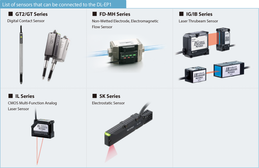 KV-X Series × ⁨⁩DL-EP1 EtherNet/IP™ Connection Guide | KEYENCE America