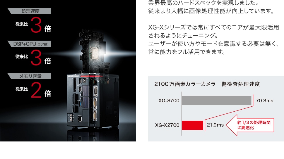 新商品】マシンタクトを最短に。高速・高容量フレキシブル画像処理