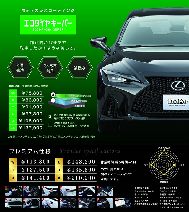 佐野藤岡インターTS | 「キレイを、長く!」のカーコーティング 