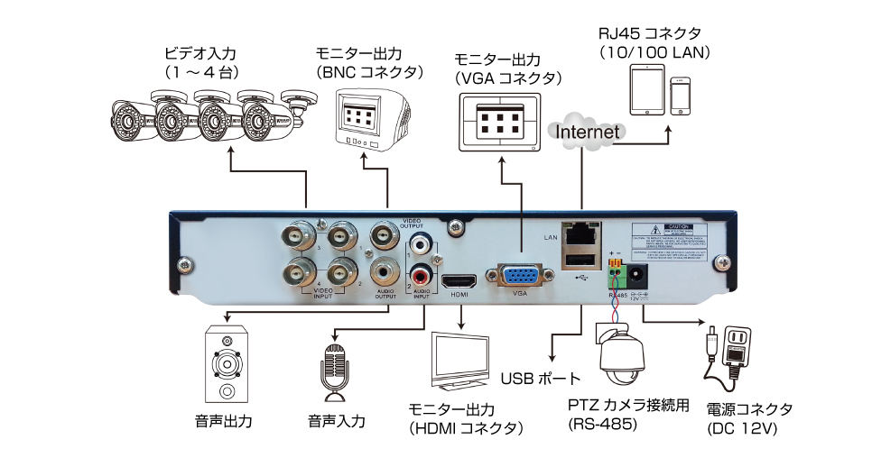 EL422-CKT005 | 恵安株式会社