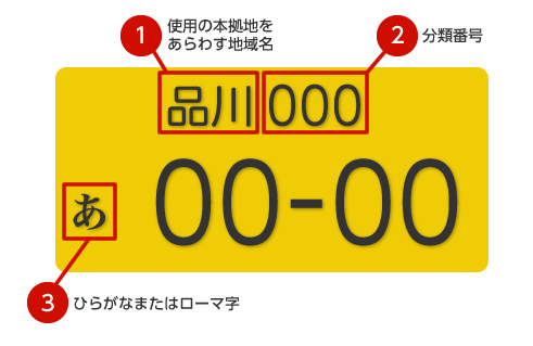 軽自動車のナンバー | 軽自動車の基礎知識 | 軽自動車を知る | 軽