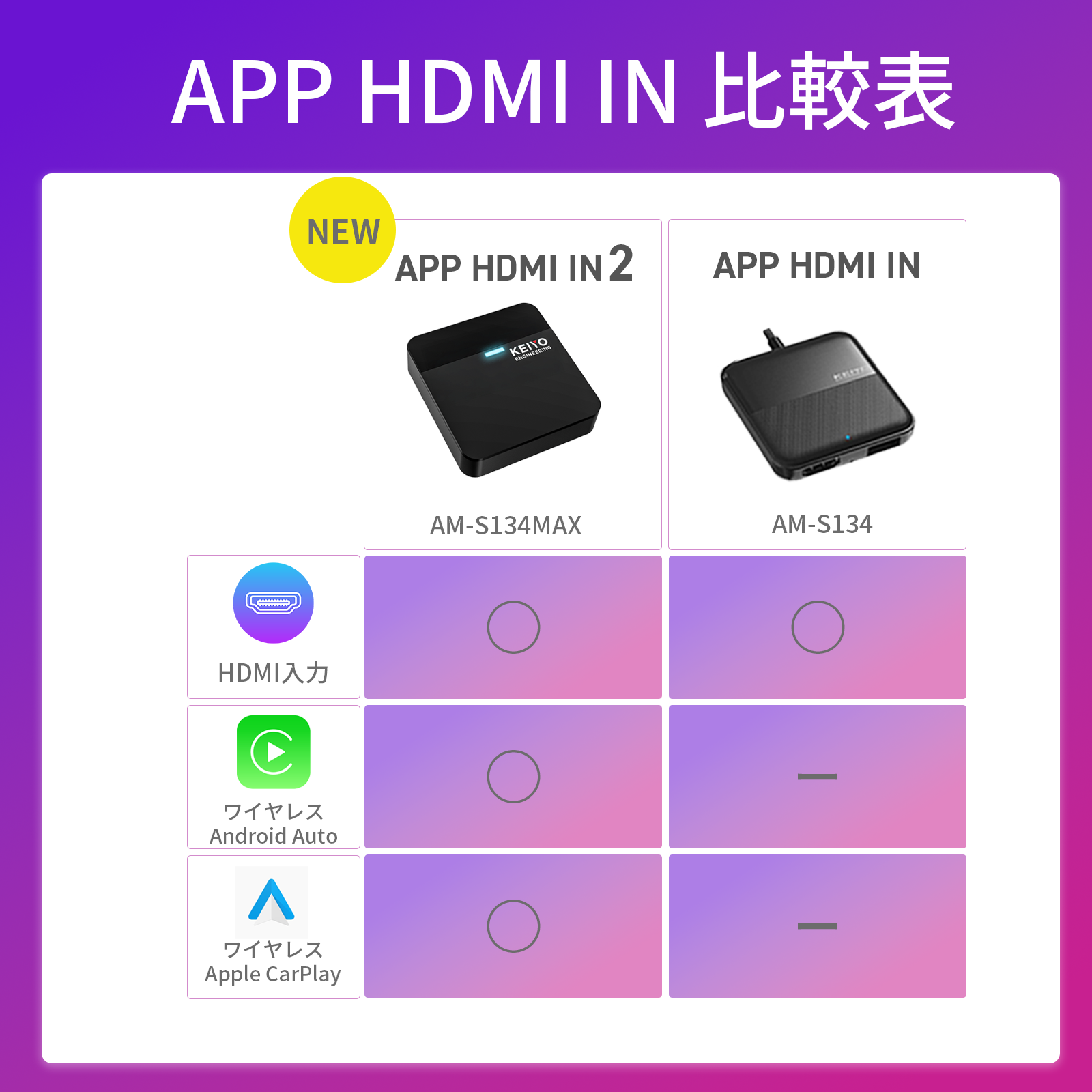 APP HDMI IN 2 | 株式会社慶洋エンジニアリング【公式】