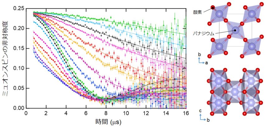 素粒子ミュオンで半導体材料における水素の挙動を解明 - KEK｜高