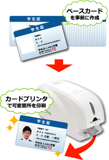 簡単きれい！IDカードプリンタで社員証作成 | スタッフブログ | IDmart