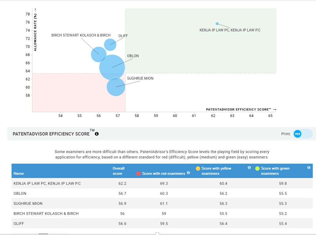 品質とコスト | KENJA IP Law PC