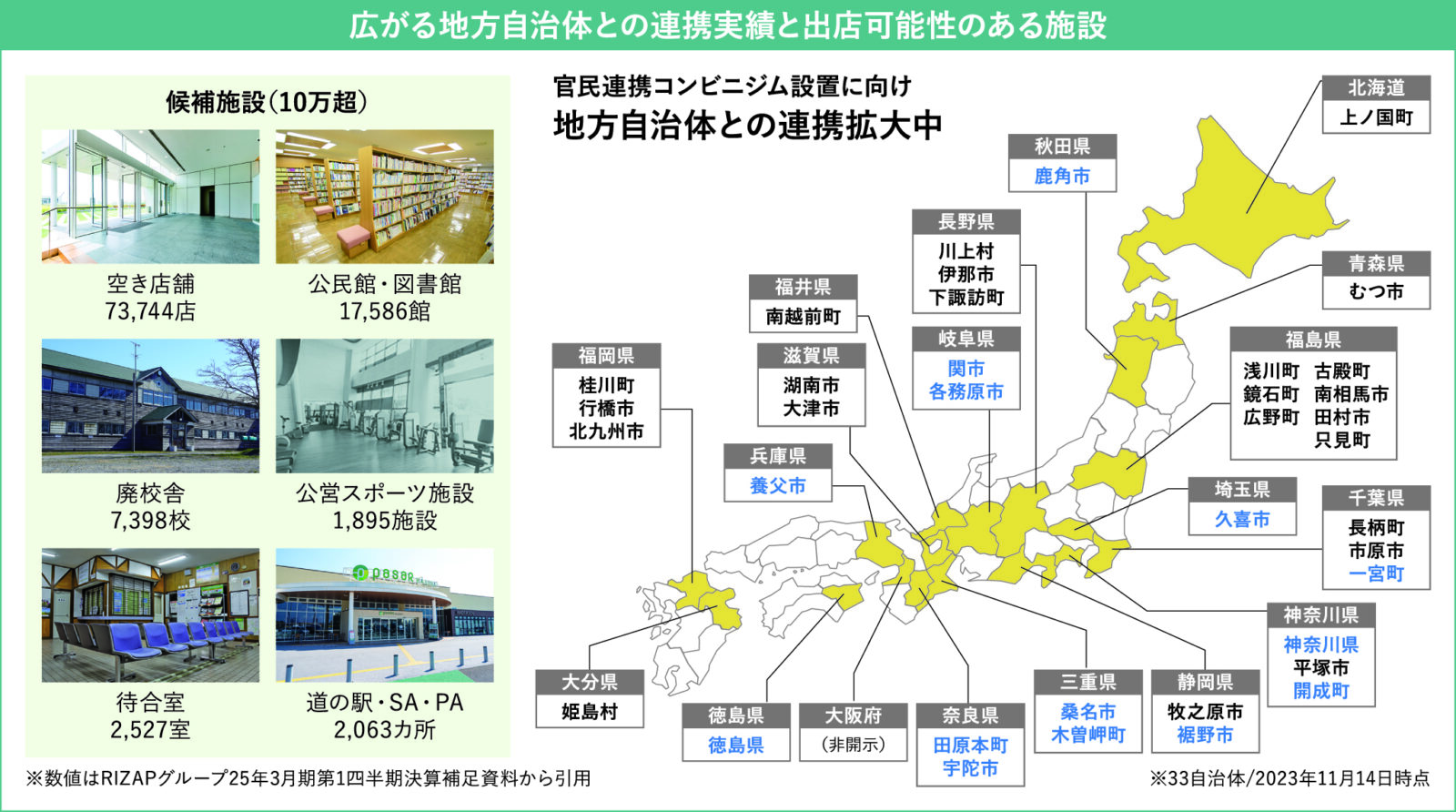 IR】兵庫県山間のまちに、日本初の官民連携chocoZAPを開設