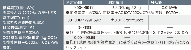 SK-8601 デジタル電力計（販売終了製品）｜カイセ株式会社｜自動車整備