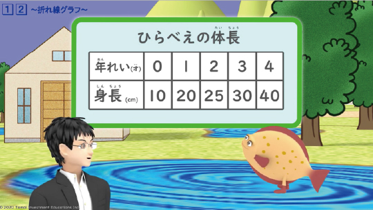 小1～小6 玉井式 KIWAMI AAA+ 数の極®(オンライン講座)｜高校受験に