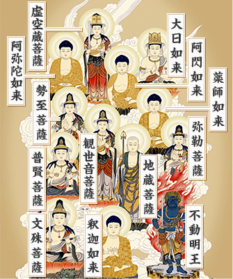 十三佛 鈴木翠朋 （白翠会）尺五 日本製 十三仏 - 掛け軸（掛軸）販売