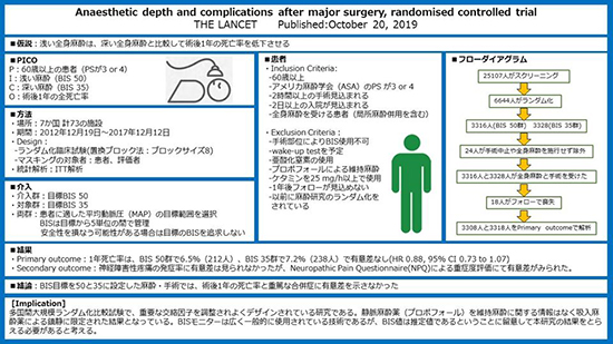 術後の麻酔深度と合併症の関係 - 亀田メディカルセンター｜亀田総合