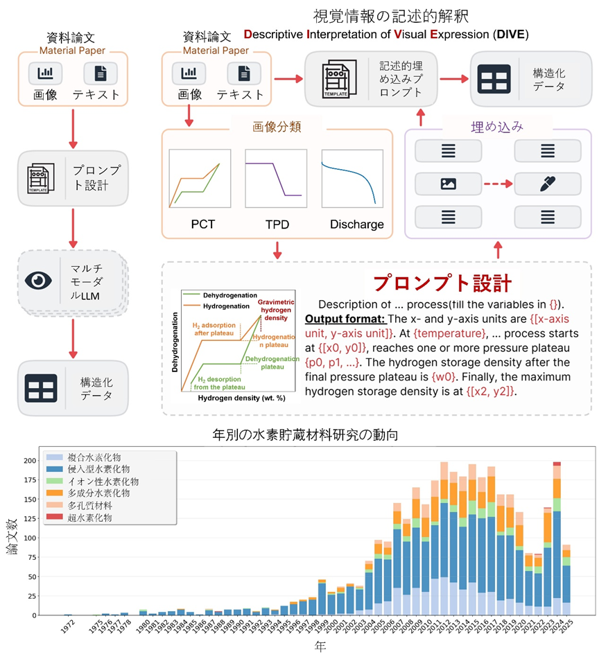 次世代水電解装置の評価技術 NEDOプロジェクトに参画 堀場 | 環境