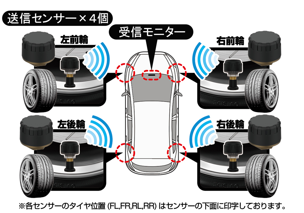 車用空気圧センサー – カシムラ