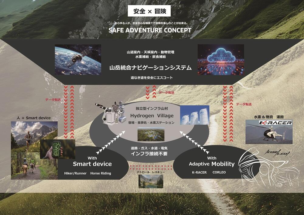 新感覚オフロードパーソナルモビリティ「CORLEO」の開発に着手