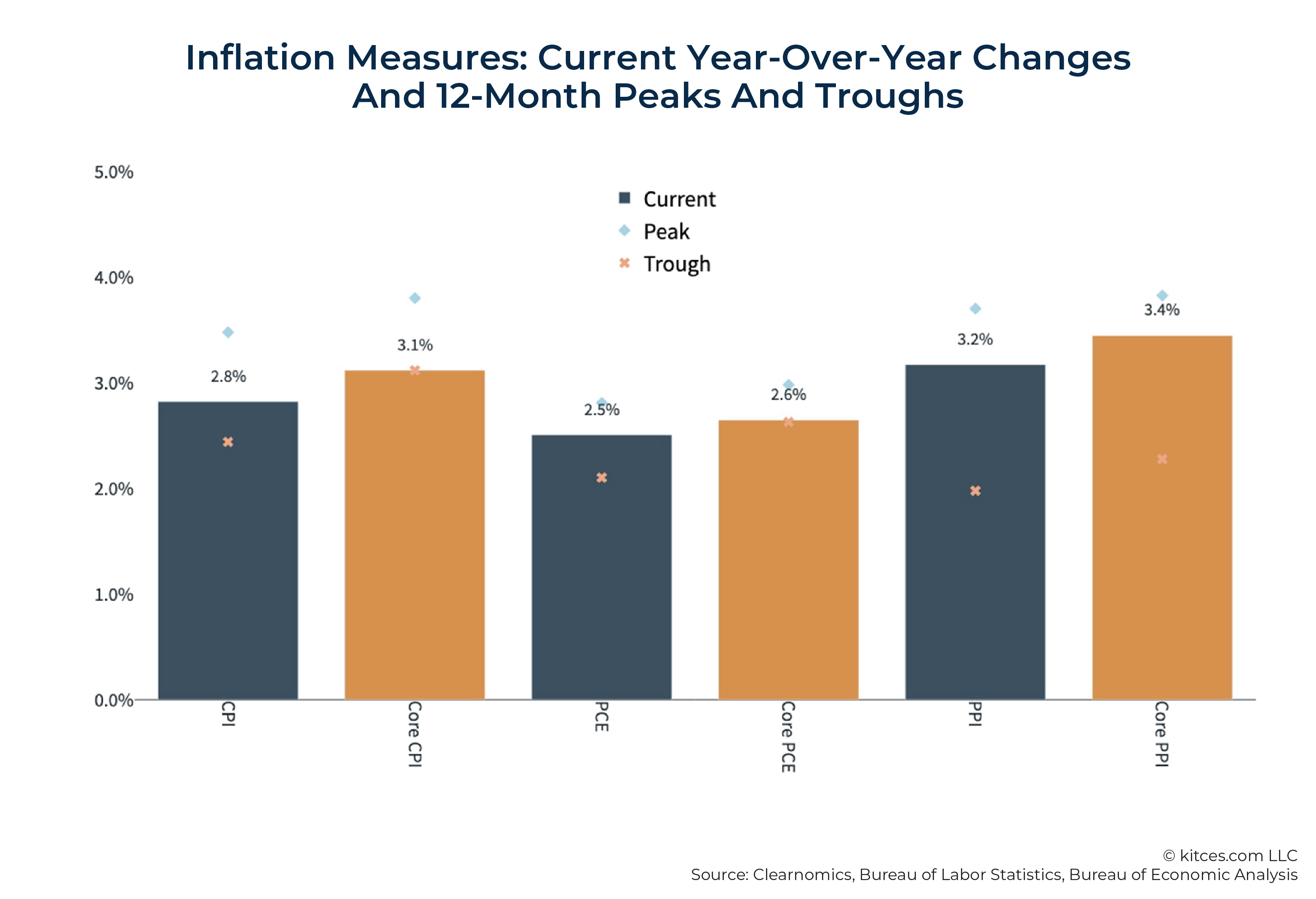 10 Charts To Help Address Concerns On Market Volatility