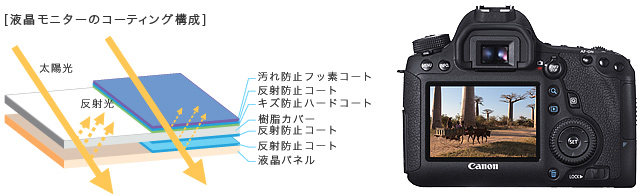 Canon[キヤノン] EOS 6D｜イチオシ!デジタルカメラ｜カメラのキタムラ