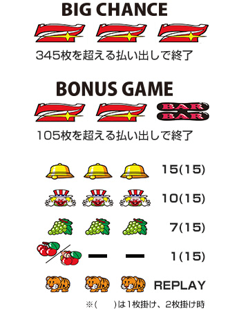 マイジャグラー｜パチスロ製品情報｜株式会社北電子