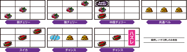 パチスロ デッドマン・ワンダーランド｜パチスロ製品情報｜株式会社北電子