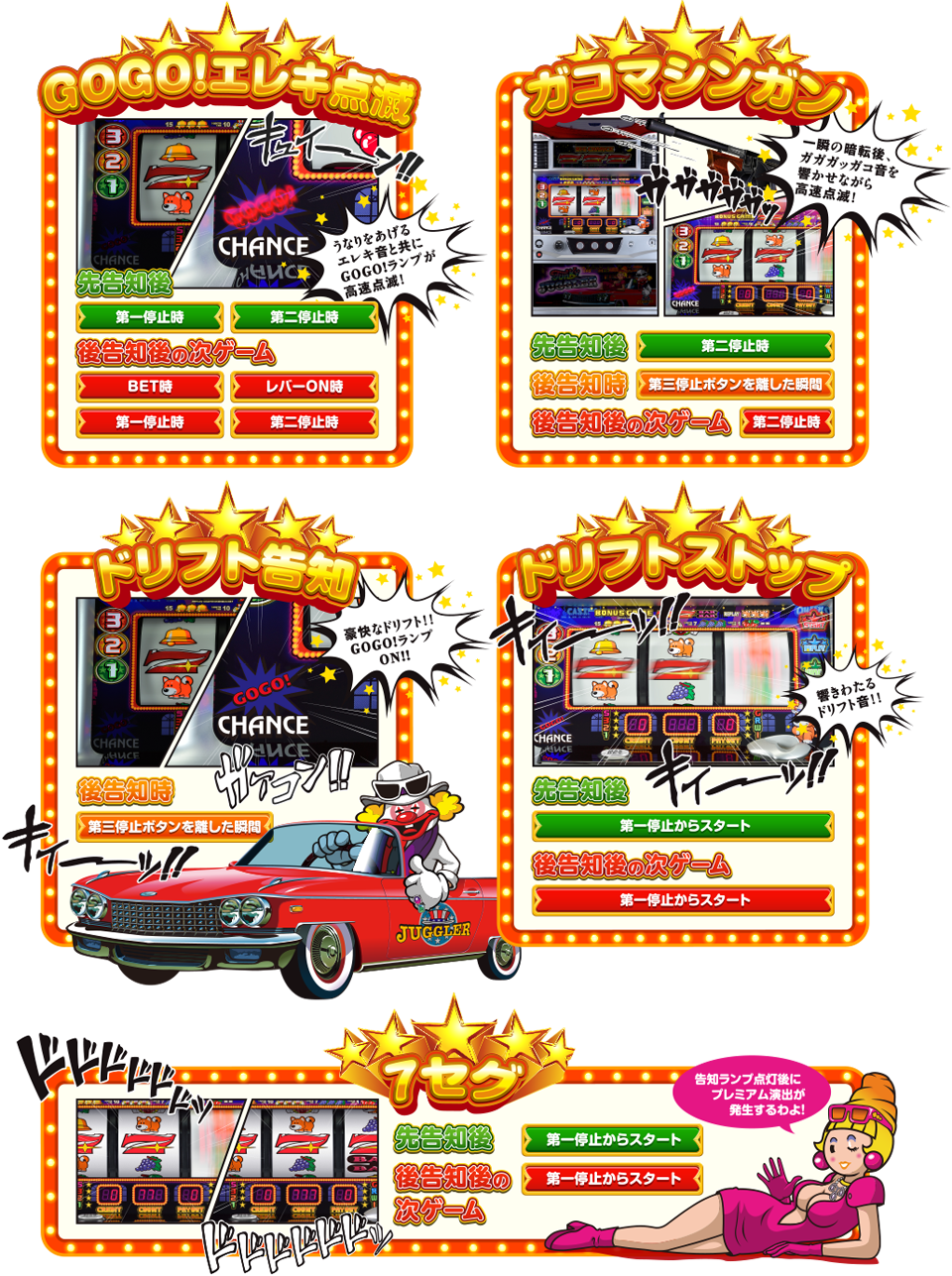 ファンキージャグラー | 株式会社北電子