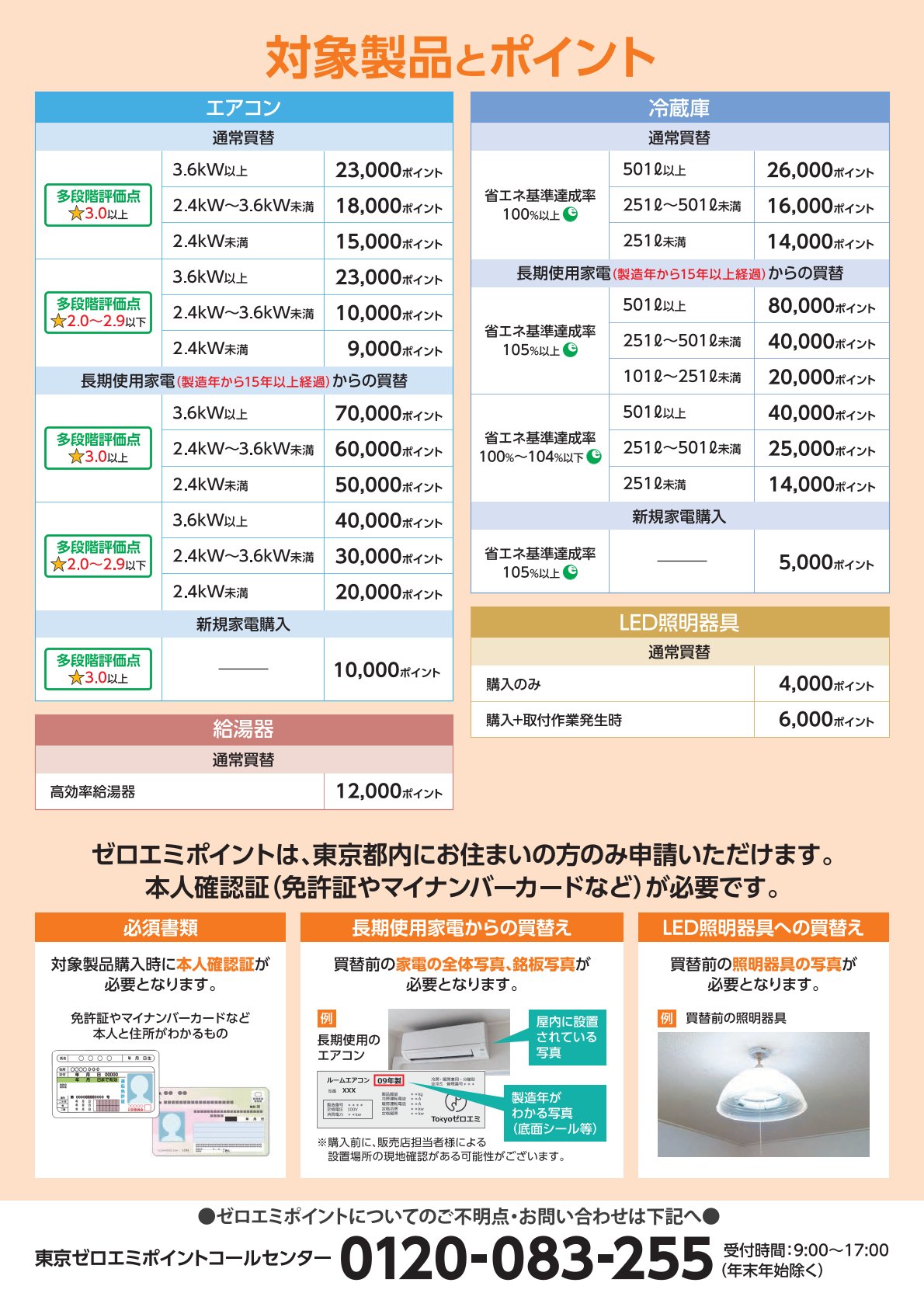ゼロエミポイントが拡大してスタート！買い替えるなら、ぜひお得な