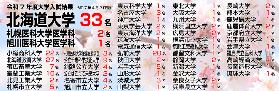 学校法人希望学園 札幌第一高等学校