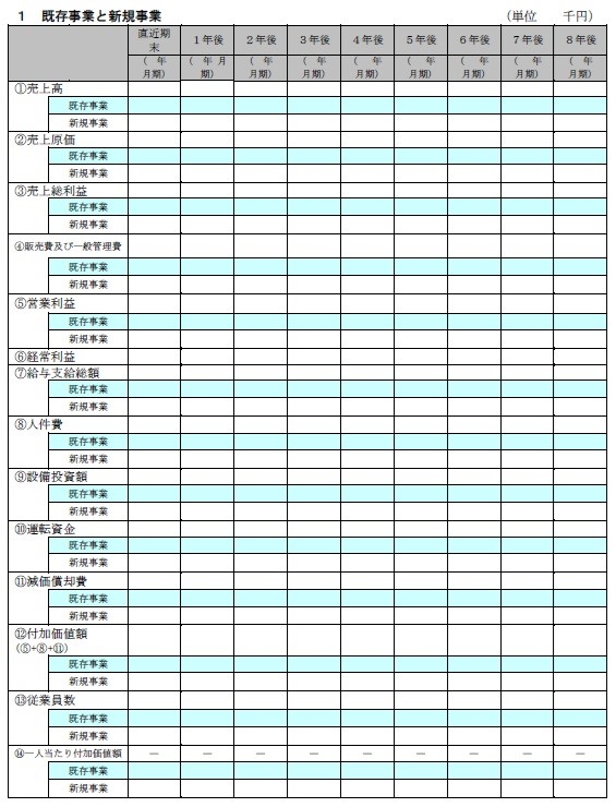 経営革新計画の書き方（記入例） | 起業家バンク