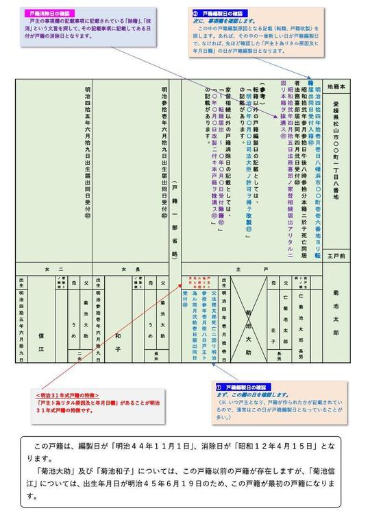 相続手続に必要な戸籍の見方 - 菊池司法書士・行政書士事務所 | 愛媛県