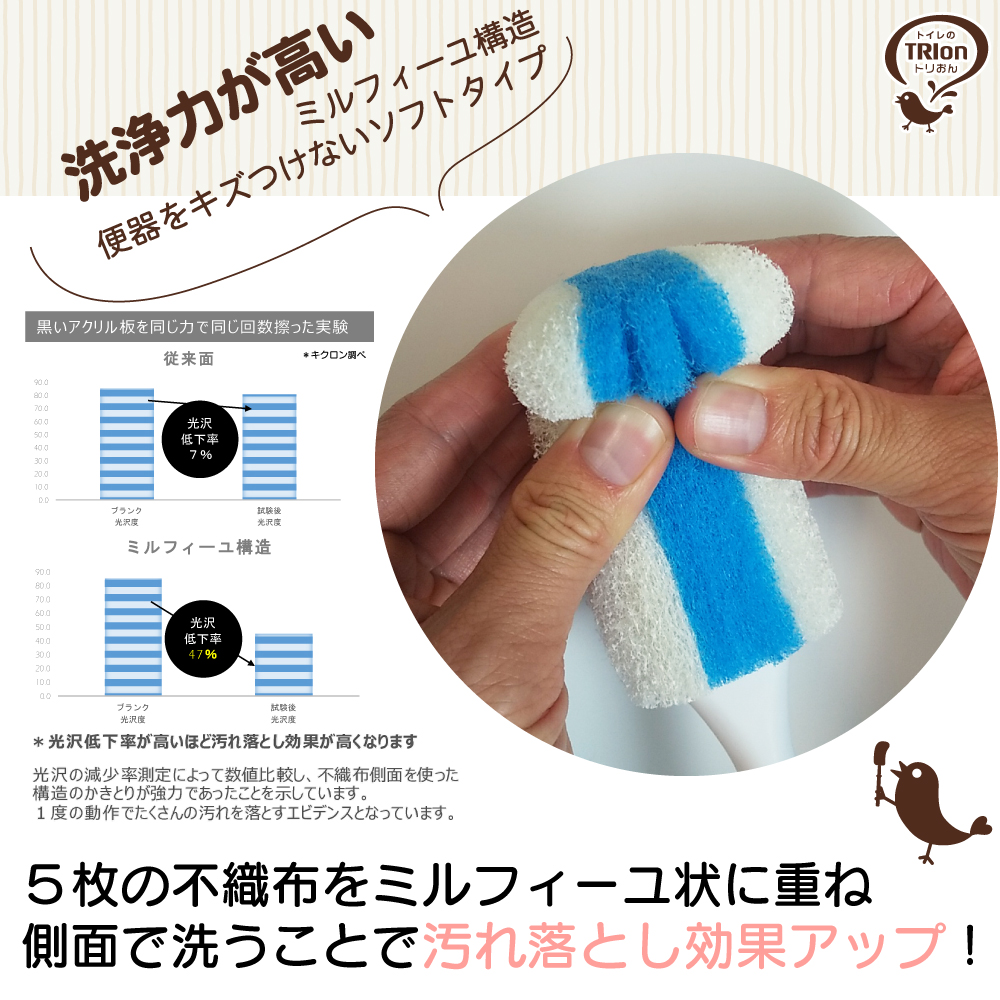 キクロンオンラインショップ / トリおん フチ裏清潔クリーナー ケース付