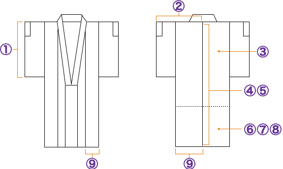 あらゆるお仕立て部分直しより最適な方法をご提案】きものサロンながしま