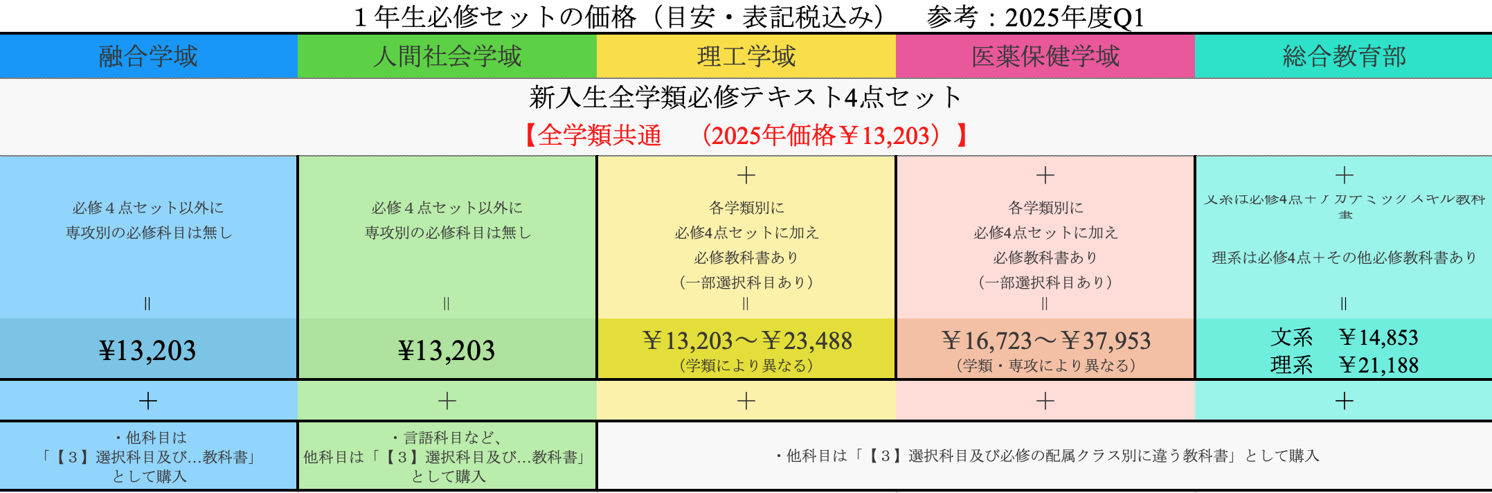 教科書購入案内｜受験生・新入生応援サイト｜金沢大学生活協同組合
