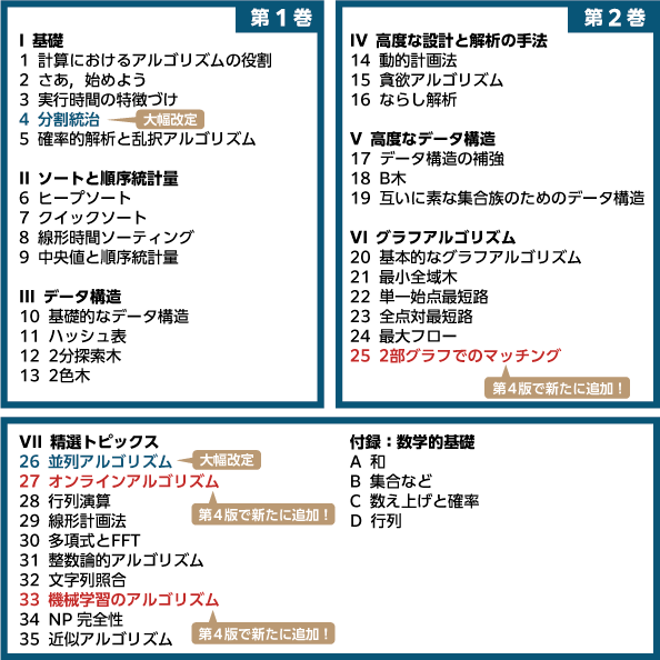 世界標準MIT教科書 アルゴリズムイントロダクション第4版総合版 | 近代