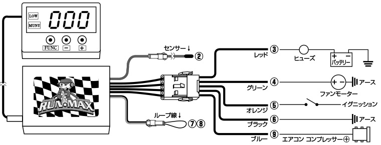 キノクニ ： セパレート電動ファンマルチコントロールキット エアコン