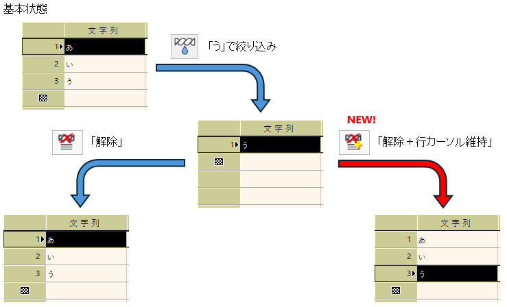 桐sシリーズのご紹介