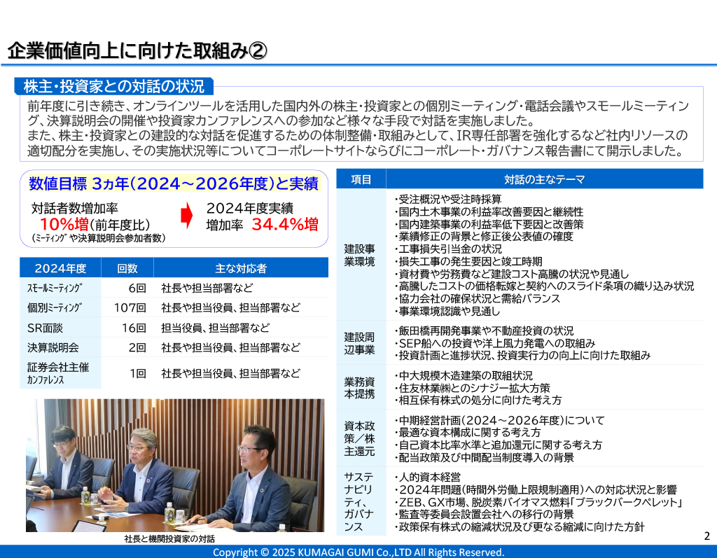 企業価値向上に向けた取組み | 株主・投資家情報 | 株式会社熊谷組