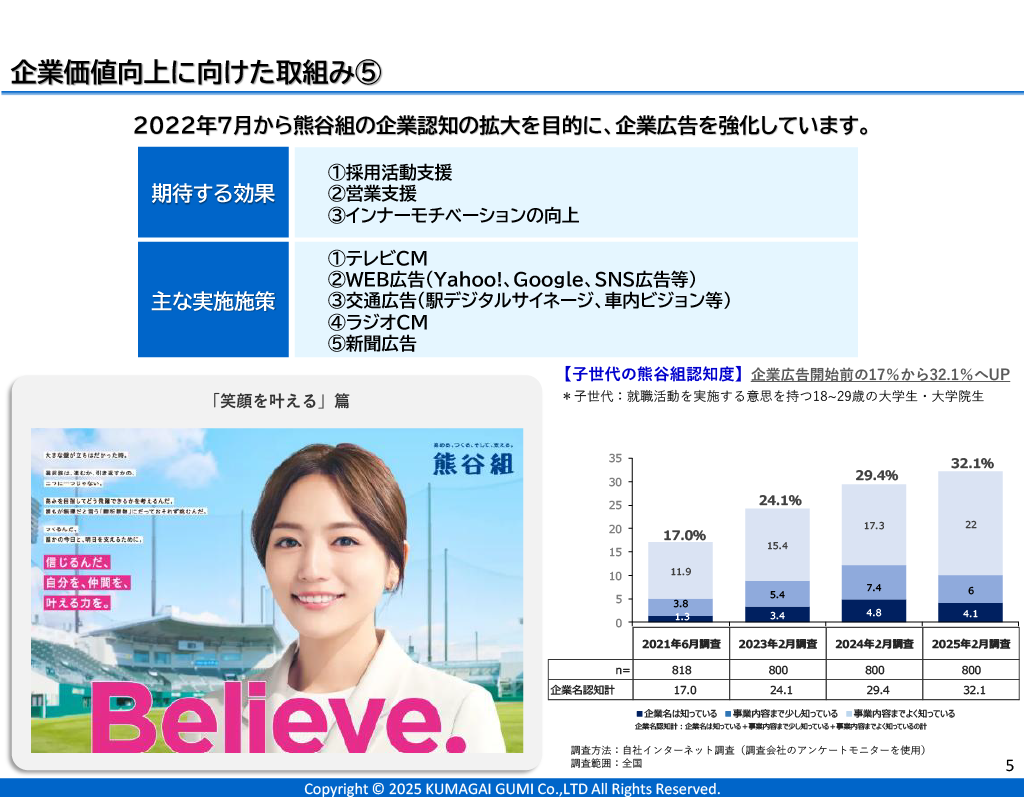 企業価値向上に向けた取組み | 株主・投資家情報 | 株式会社熊谷組