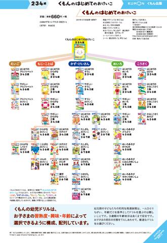 くもんの幼児ドリルシリーズ – くもん出版