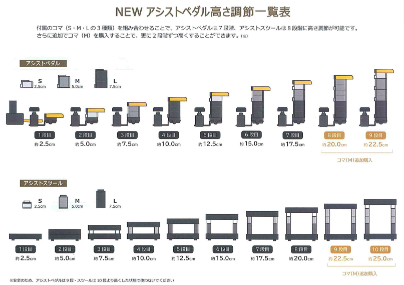 ピアノ周辺用品】NEWアシストペダル、NEWアシストスツールのご案内