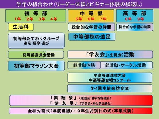 行事で育む成長（附属京都小中学校）｜京都教育大学 Webマガジン Kyo²