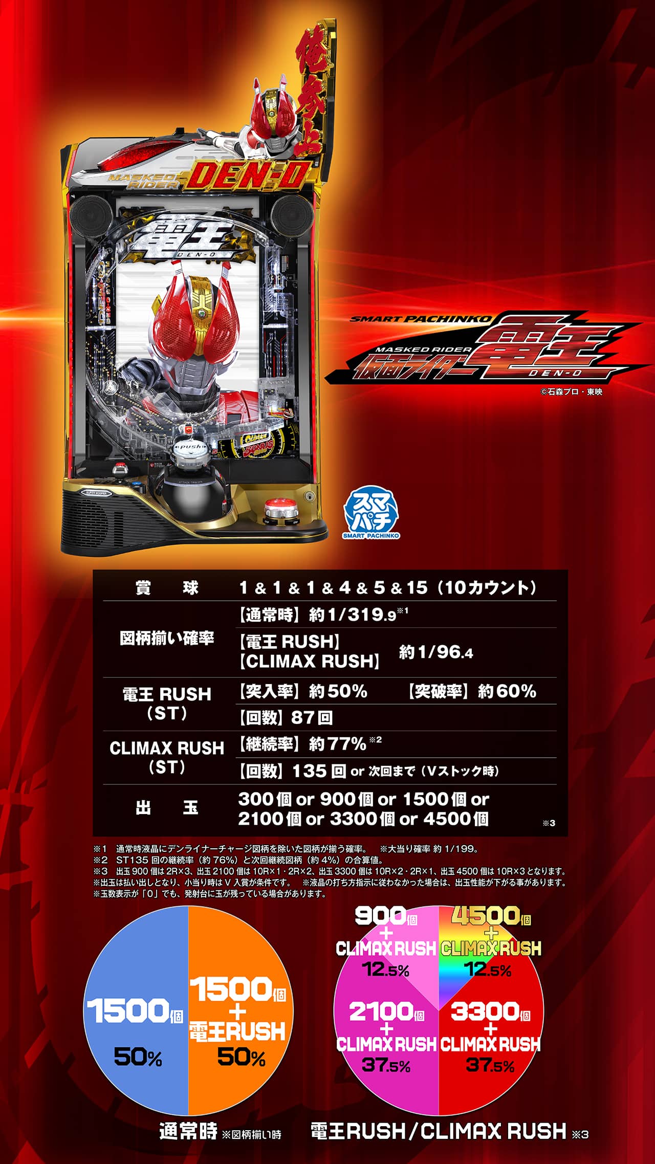 e 仮面ライダー電王