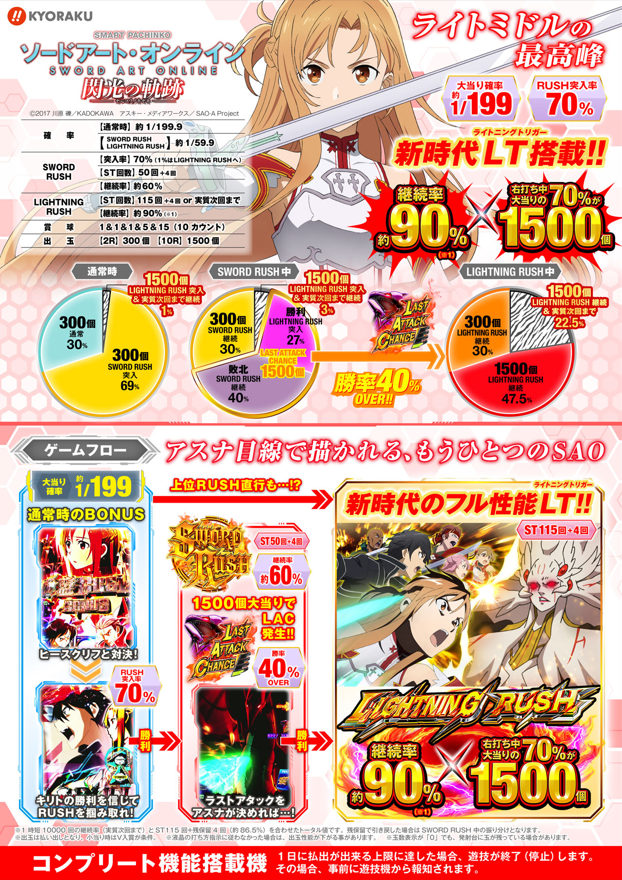 e ソードアート・オンライン 閃光の軌跡