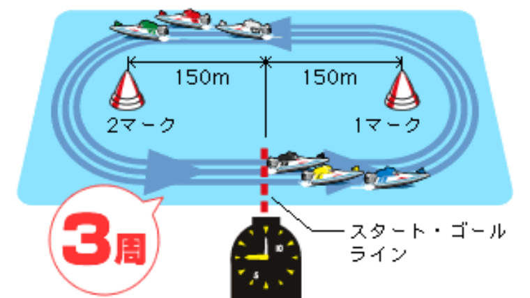 完結】全競艇用語集！ボートレースをマスターしよう！