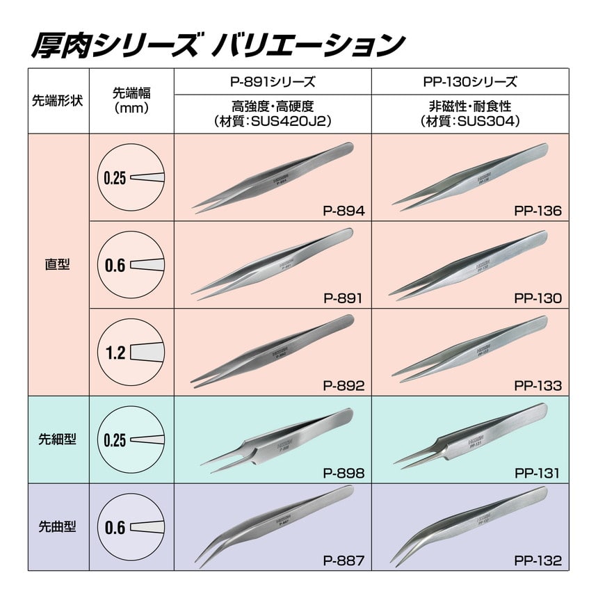 P-891 ピンセット / 強力型【HOZAN】 ホーザン株式会社