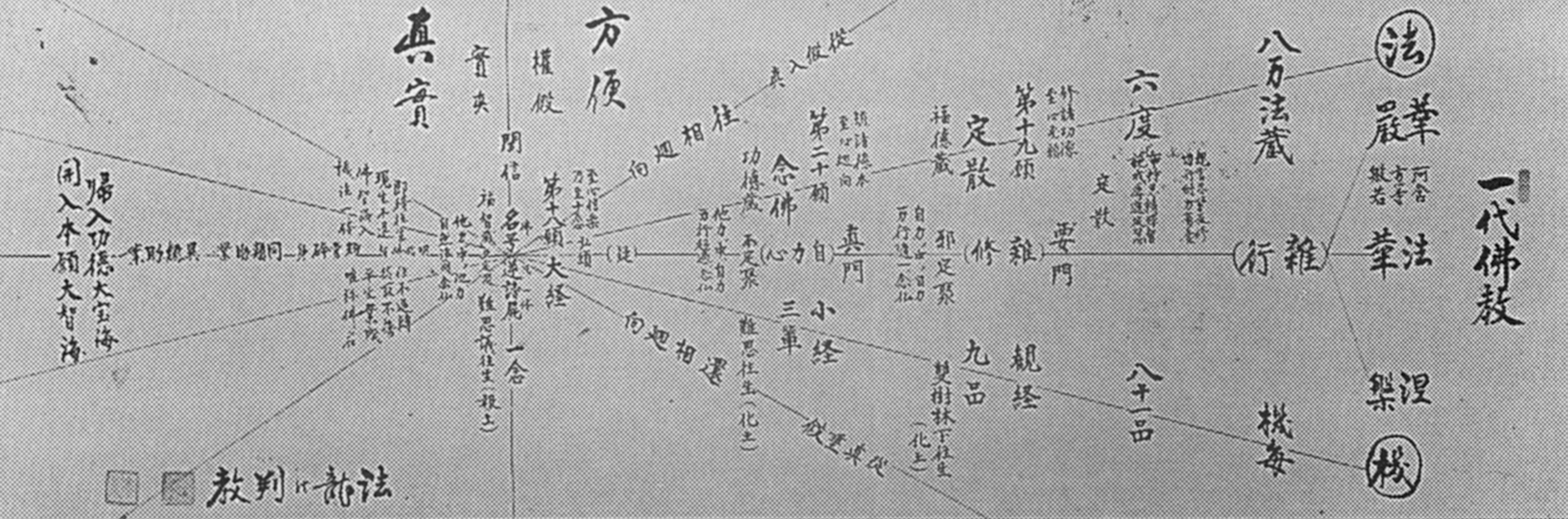 北斗法龍寺 - 大沼法龍和上の教えられた親鸞聖人の教え